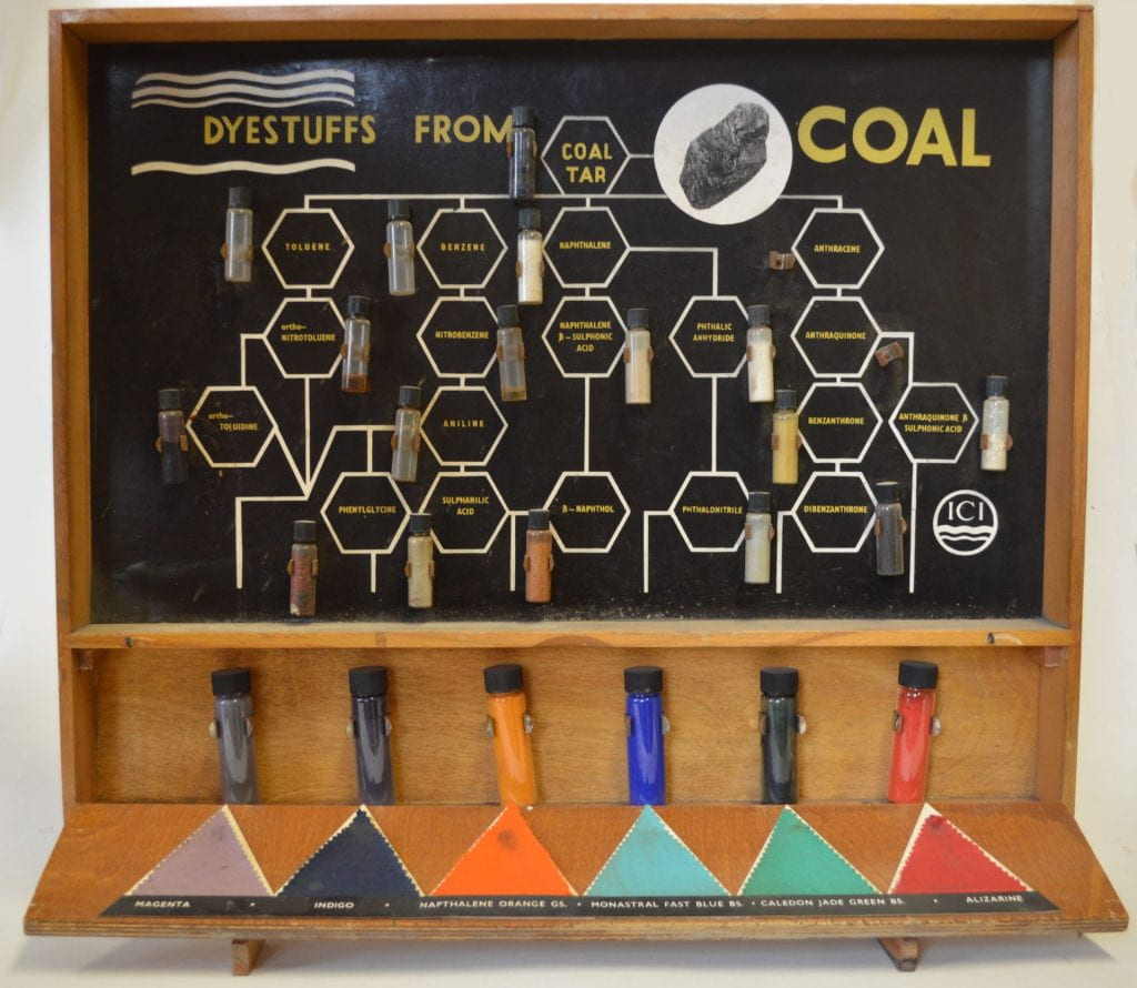 "Dyestuffs from Coal" display with a drop down box containg various colourful powders.