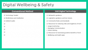 Digital Wellbeing card - full text in slide deck