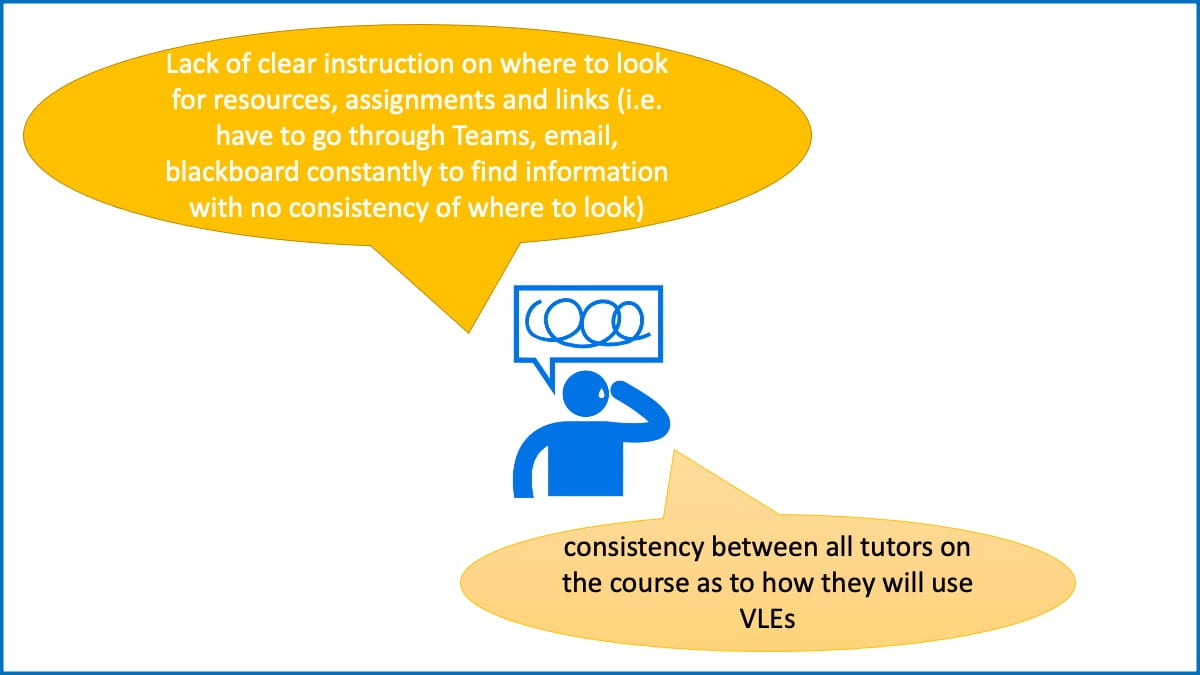 2 comments from students. 1:Lack of clear instruction on where to look for resources, assignments and links (i.e. have to go through Teams, email, blackboard constantly to find information with no consistency of where to look) 2: consistency between all tutors on the course as to how they will use VLEs