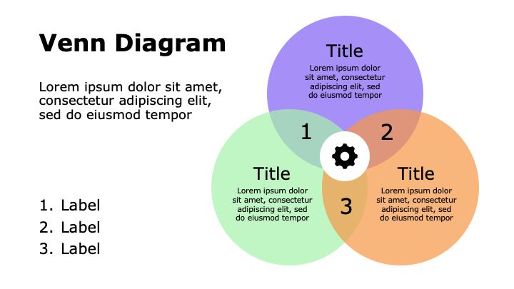 Example of a PowerPoint slide featuring a venn diagram infographic