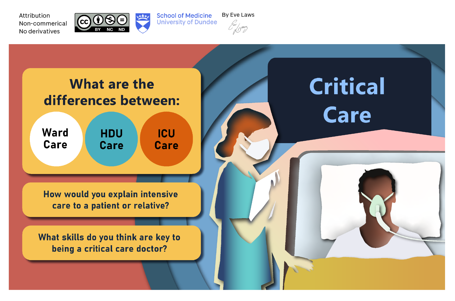 Critical care slide