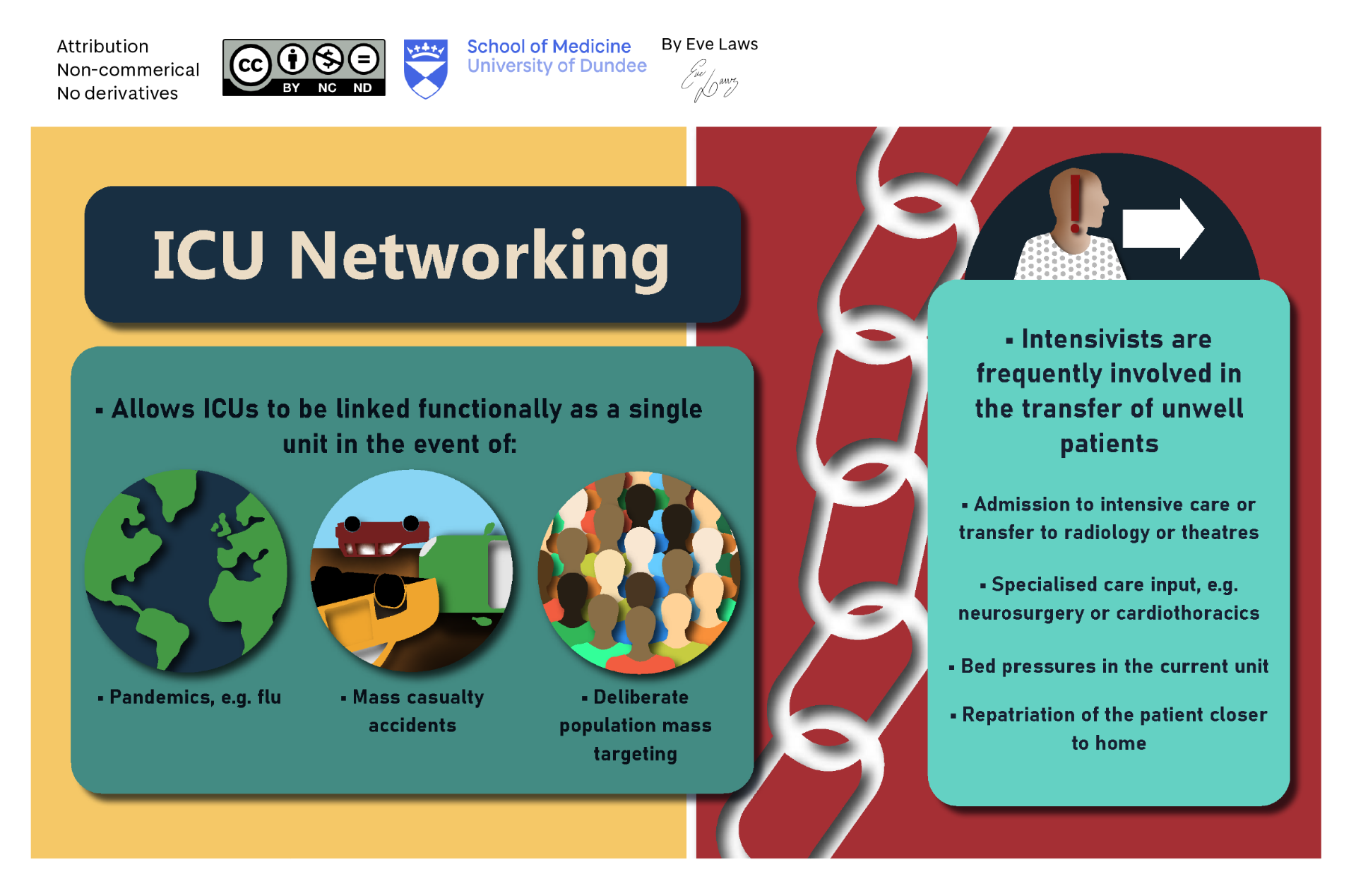 ICU networking page