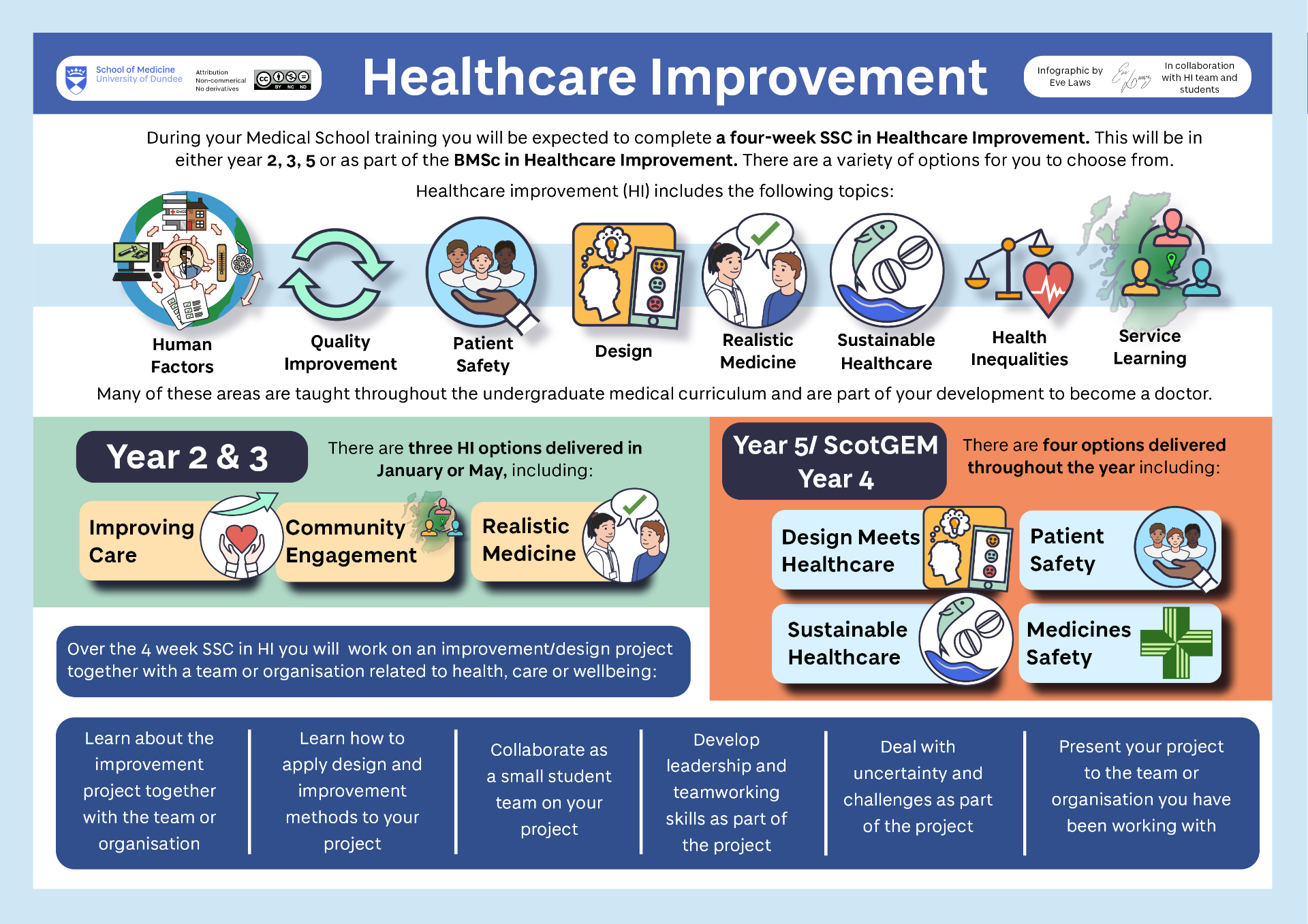 Healthcare Improvement infographic