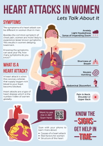 Heart Attacks in women poster